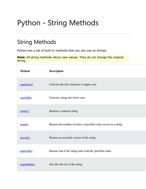String Methods に対する画像結果