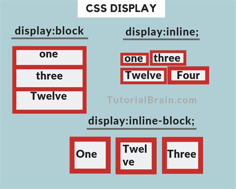 Image result for Display Inline CSS