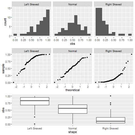 Image result for S-shaped Normal Probability Plot