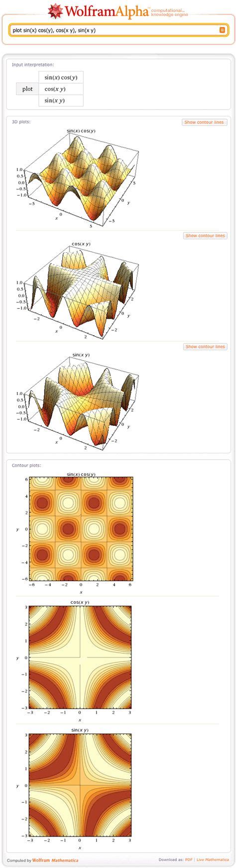 Image result for Wolfram|Alpha Math Chart