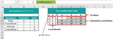 Image result for Two Variable Table