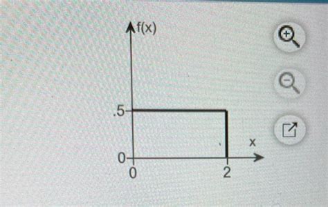 Uniform Probbaility Density Function に対する画像結果