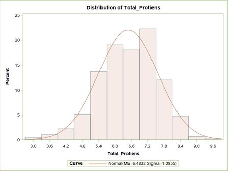 Image result for Sample Normal Distribution Data Set