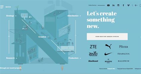 Image result for Interactive Websites Key Characteristics