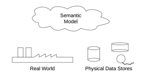 Toradh íomhá ar Model Basis Data Semantic