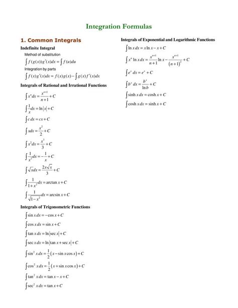 Image result for Trigonomy Integrals