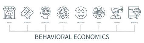 Image result for Behavioral Finance Graph
