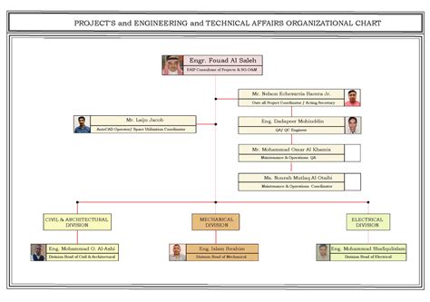 Image result for Engineering Organization Chart