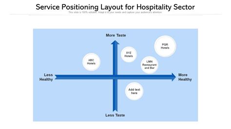 Toradh íomhá ar Diagonal Service Positioning Matrix