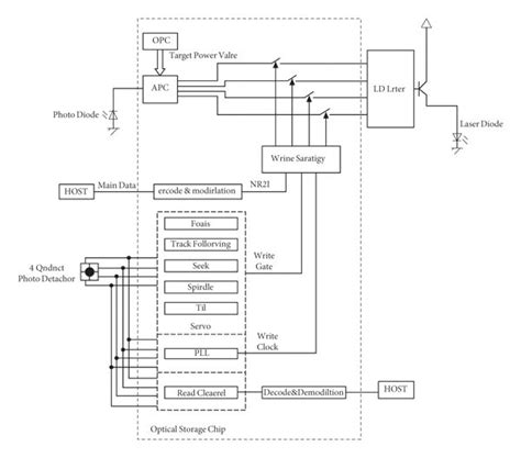 Image result for 1Byte Persistent Storage Chip Schematic