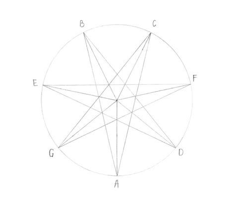 How to Draw a Star Using Graph Blocks に対する画像結果