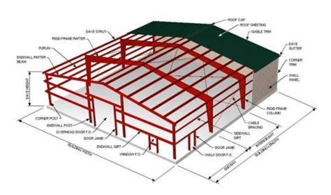 Toradh íomhá ar Steel Frame Structure Design