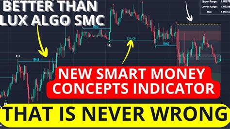 Toradh íomhá ar Penggunaan Smart Money Concept Indicator
