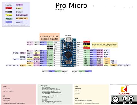 Arduino 32U4 Pin に対する画像結果