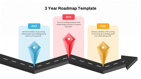 Automation RoadMap Examples に対する画像結果