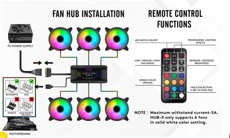 Image result for How to Instal Fans without RGB Hub