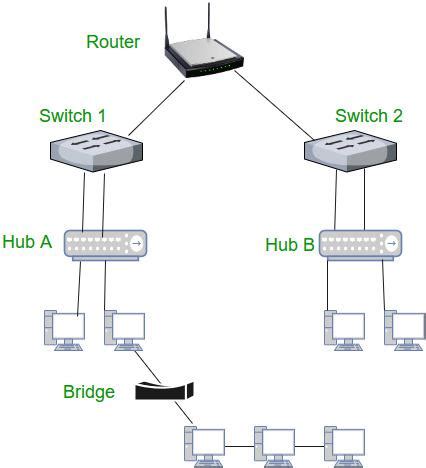 Image result for All Network Router