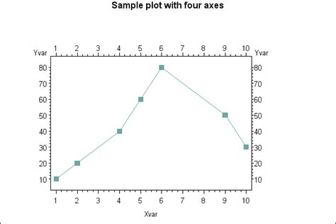 Image result for SAS Proc Gplot Color