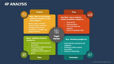 Toradh íomhá ar 4P Matrix Model