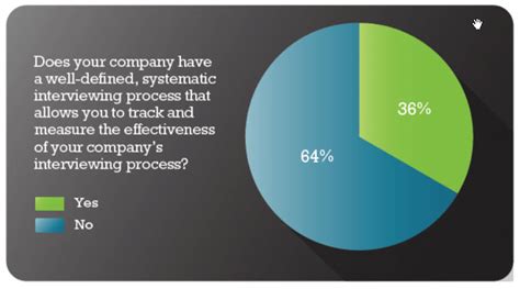 Image result for Structured Interview Approach