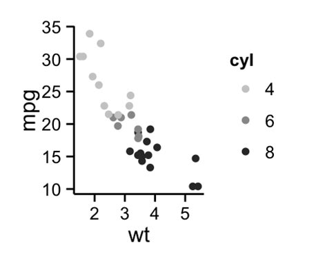 Afbeeldingsresultaten voor How to Change Background Color in Ggplot2 Gradient