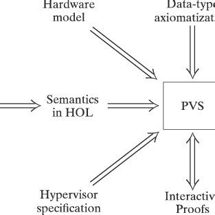 Image result for Source File Verification