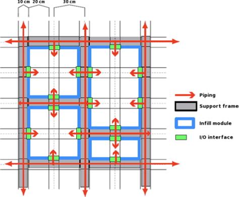 Grid Spatial Organization Example に対する画像結果