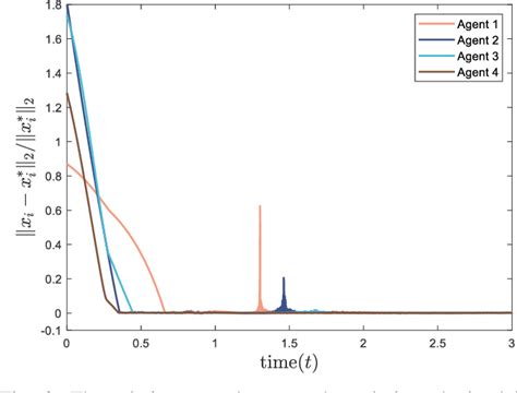 Afbeeldingsresultaten voor Localised Average Distributed Algorithm