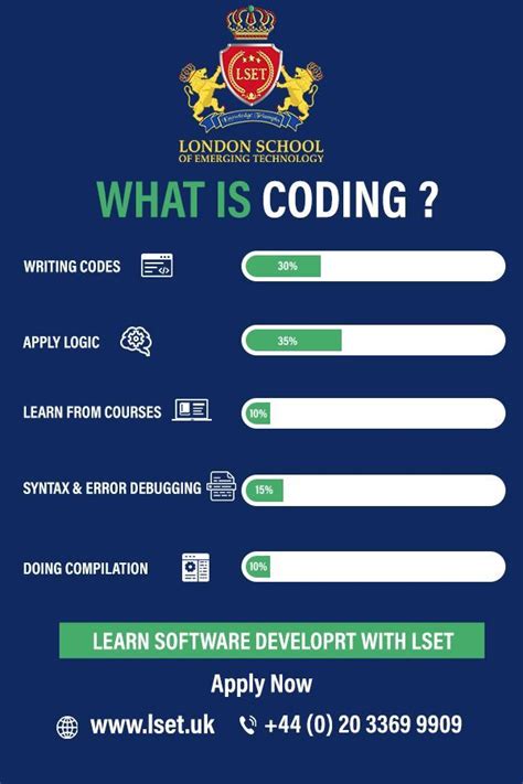 Coding Writing に対する画像結果