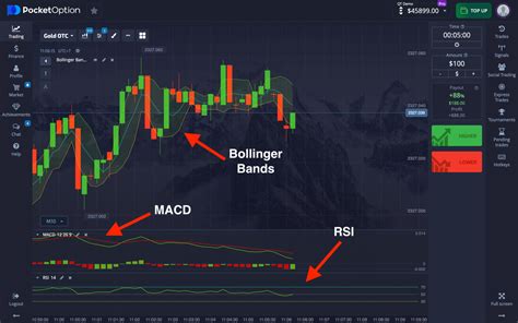 Image result for Pocket Option Chart Patterns