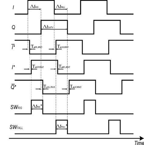 Image result for Phase Detector