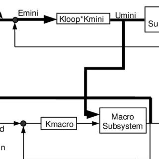 Toradh íomhá ar Controller Macro Download