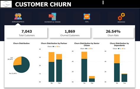Image result for Power BI Final Projects Examples