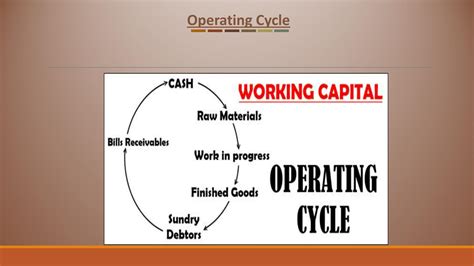 Afbeeldingsresultaten voor Operating Cycle Rwfdc