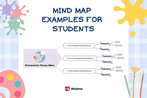 10 Effective Mind Maps for Students & Teachers
