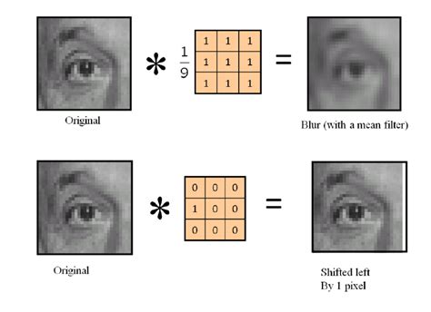 Convolution Matrix Hue Shift に対する画像結果