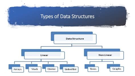 Image result for Data Structures and Alghorithms Main Topics