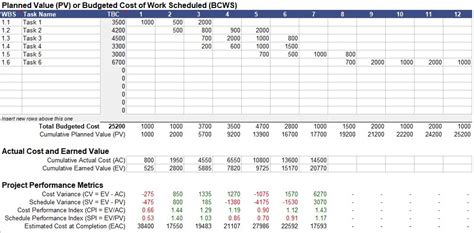 Image result for Earned Value Management Excel Dashboard
