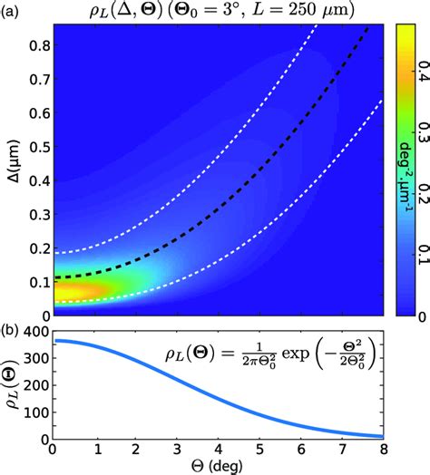 Image result for Joint Density Function P Example