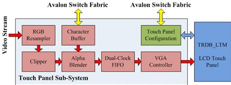 Touch Switch Panel Controller Block Diagram に対する画像結果