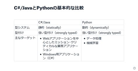 Toradh íomhá ar Diff -C Java Anf Python