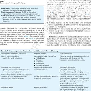 Learning and Development Conceptual Framework に対する画像結果