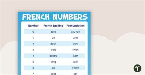 Image result for French Numbers Pronunciation