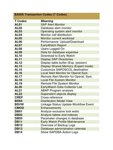 Image result for Tcode List