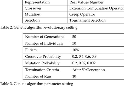 Image result for Patricia Algorithm
