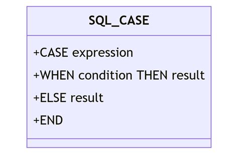 Image result for What Is Decode and Case in SQL