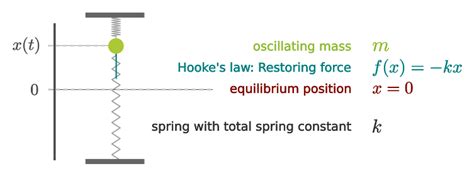 Simple Harmonic Oscillator Energy に対する画像結果