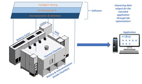 Image result for My Test Lab