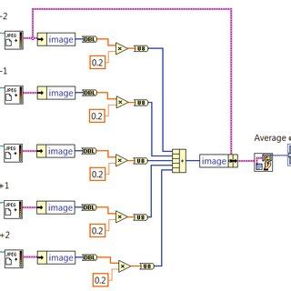 Image result for LabVIEW Average