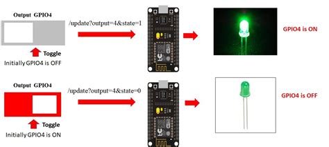 Image result for Asynchronous Web Server